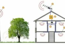 Способы усиления связи